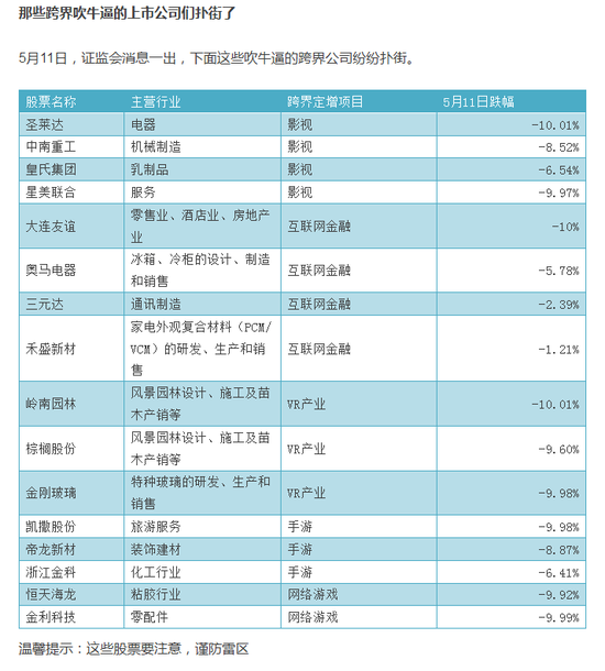 图解:证监会叫停的跨界定增是啥 哪些股票要注