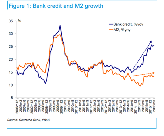 当前全球三大风险 都跟债务有关|货币政策|国内