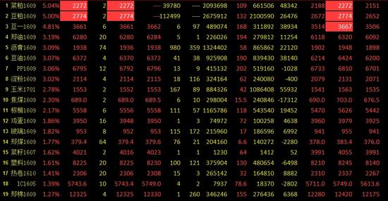 当前全球三大风险 都跟债务有关|货币政策|国内