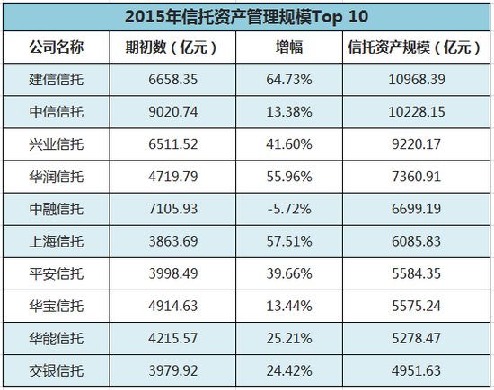 68家信托公司排名_装修公司(3)