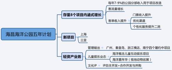 数据来源：由聚桐分析整理