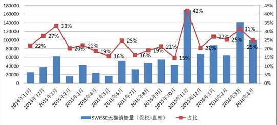跨境电商新政来了 在线保健品零售将何去何从