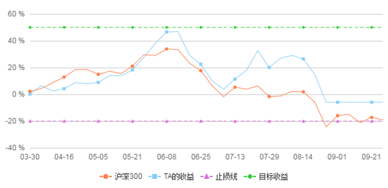 首秀计划遭遇暴跌选择空仓