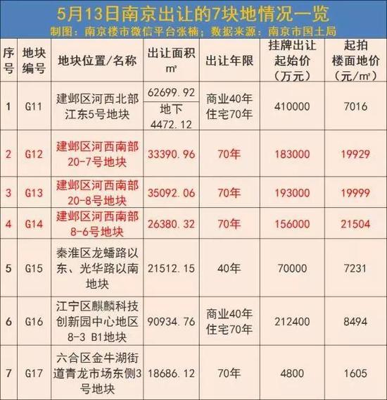 土地拍卖收入是否计入gdp_干裂的土地图片