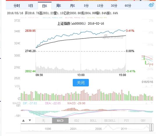 新浪财经行情页改版洞穿龙头股精准做波段