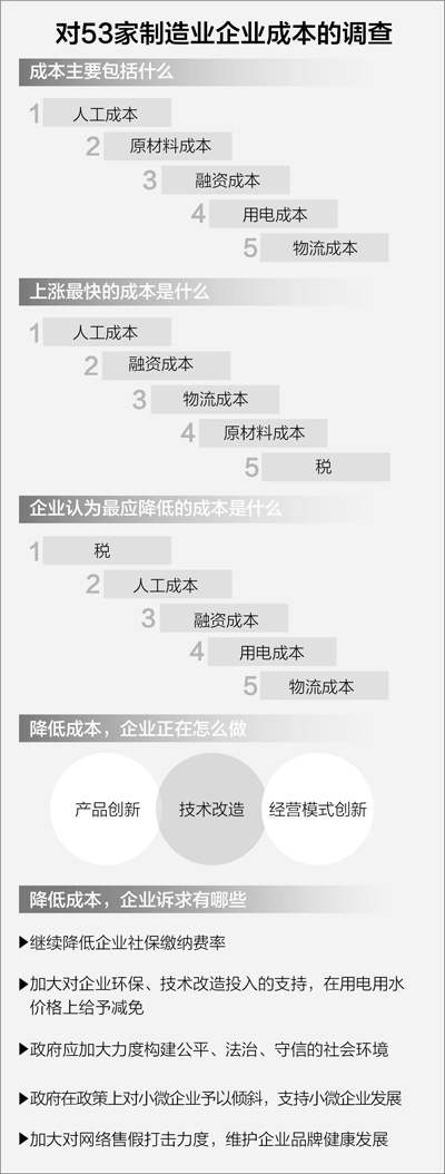 制图:张芳曼