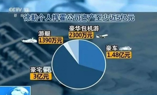 起底 | 案值399亿元 涉及25000人 中晋系庞氏骗局是