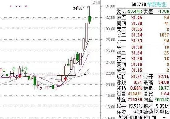 机构3天净买入16亿 主力资金动向一文看懂|机