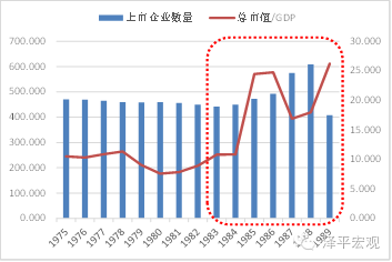 图6  德国供给侧改革后股市总市值GDP占比不断上升（资料来源：国泰君安证券研究，德国联邦统计局，CEIC，WIND）