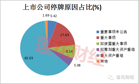 复牌新规会影响A股哪些公司 72家停牌时间超