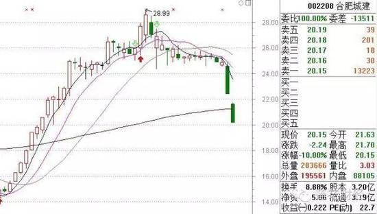机构3天净买入16亿 主力资金动向一文看懂|机