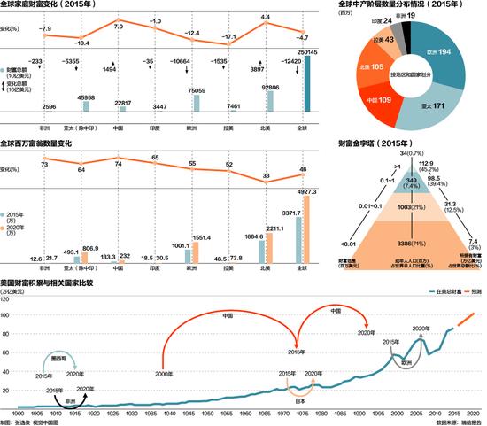 如果地球人口达到10万亿_地球简笔画(2)
