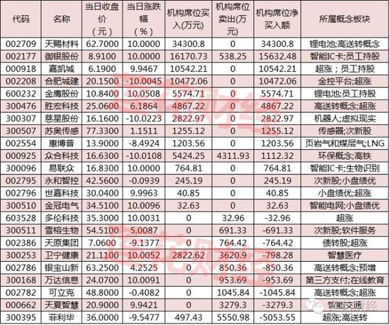 机构3天净买入16亿 主力资金动向一文看懂|机