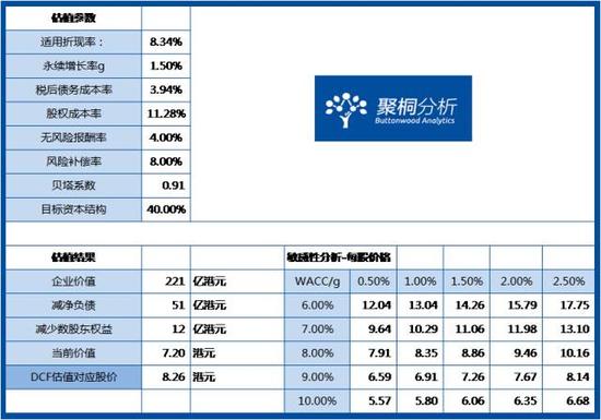 银泰网优惠券码_银泰网收入来源(2)