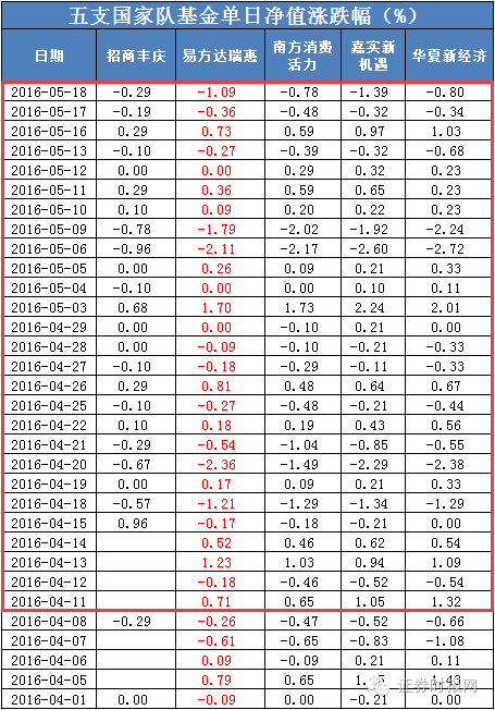 data-link=