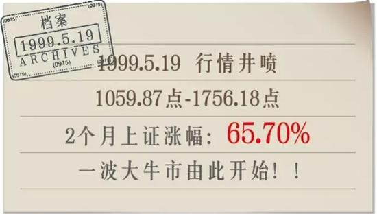 519行情是什么意思?519行情到底会不会来呢?