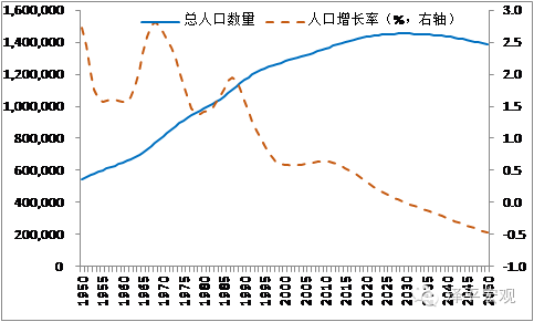 人口出生率曲线图_新中国人口出生率曲线图(3)