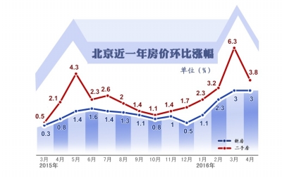 京华时报制图谢瑶