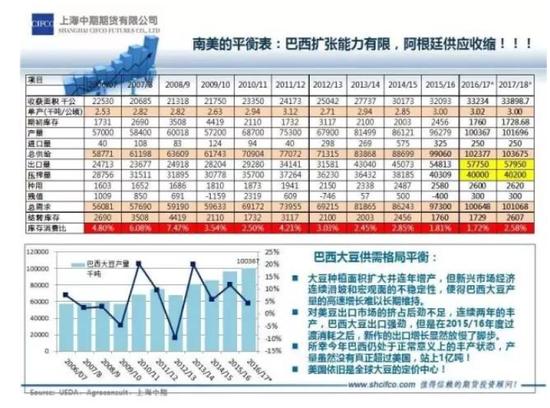 大豆期货是如此的有趣有料 还能赚钱 |玉米|期货