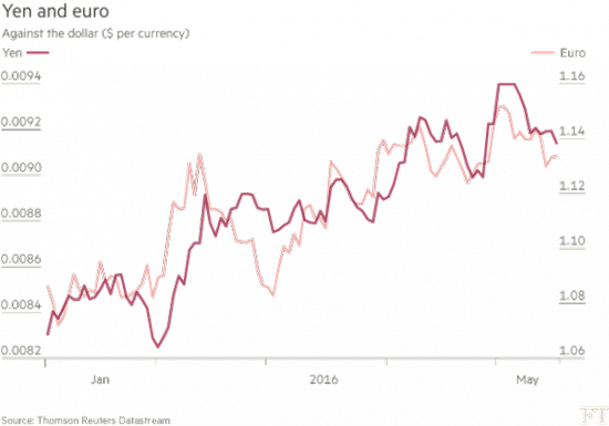 外汇市场还能平静多久:国内政策比外汇稳定重