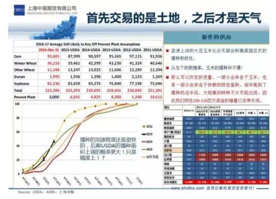 大豆期货是如此的有趣有料 还能赚钱 |玉米|期货