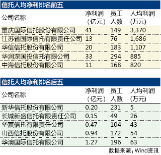 日收益投资平台_收入包括投资收益(2)