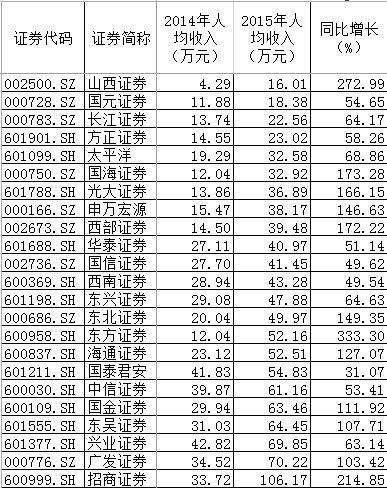 商变相降薪裁员? 真实情况或因业绩考核标准调