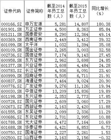 商变相降薪裁员? 真实情况或因业绩考核标准调