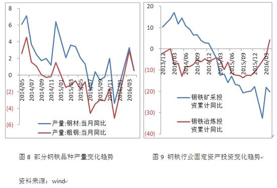 钢铁行业去库存仍有多重约束|期货|去杠杆|去产