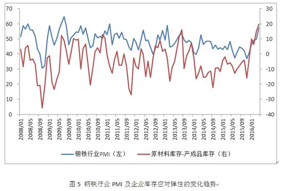 钢铁行业去库存仍有多重约束|期货|去杠杆|去产
