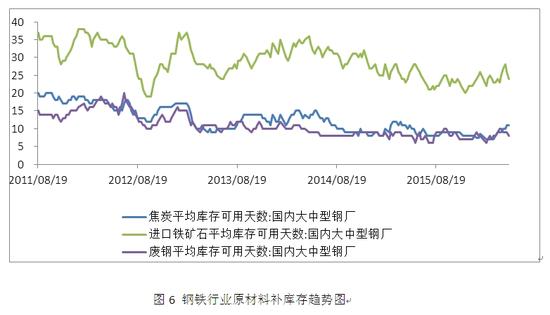 钢铁行业去库存仍有多重约束|期货|去杠杆|去产