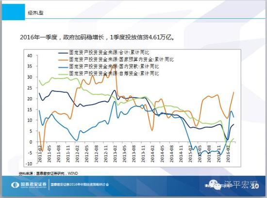 休养生息，无为无不为——2016年中期宏观展望