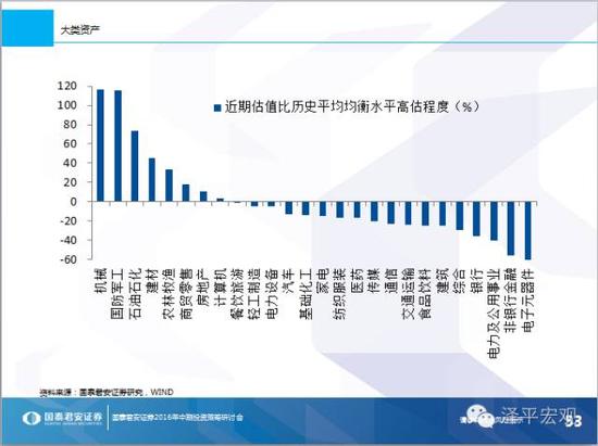 休养生息，无为无不为——2016年中期宏观展望