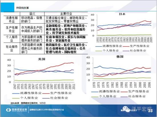 休养生息，无为无不为——2016年中期宏观展望