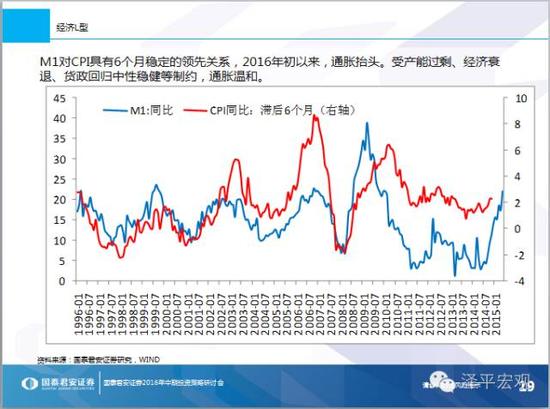 休养生息，无为无不为——2016年中期宏观展望