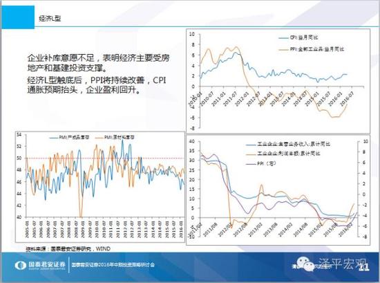 休养生息，无为无不为——2016年中期宏观展望