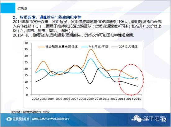 休养生息，无为无不为——2016年中期宏观展望