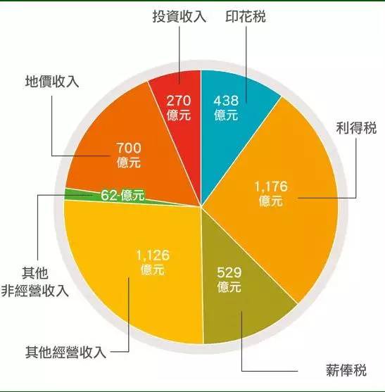 香港经济怎么了:一个久居香港的北京人的看法