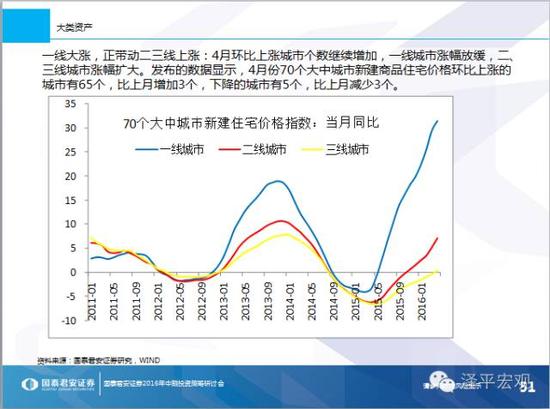 休养生息，无为无不为——2016年中期宏观展望