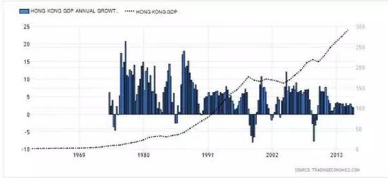 香港牙医收入_香港经济怎么了：一个久居香港的北京人的看法