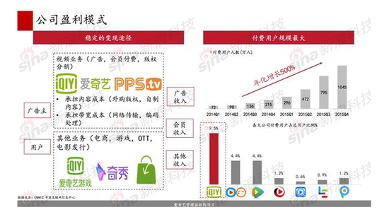 爱奇艺将成立15亿专项基金接盘 拟2017年A股