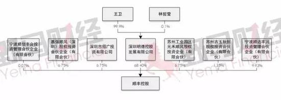 顺丰帝国发家史:经历过败局 即将展开资本之战