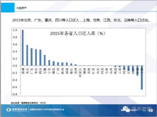 休养生息，无为无不为——2016年中期宏观展望