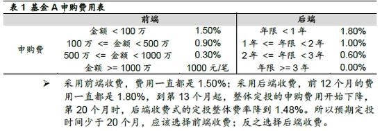 凯石基金定投费率秘籍:小计算 大不同|基金定投