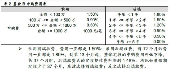 凯石基金定投费率秘籍:小计算 大不同|基金定投