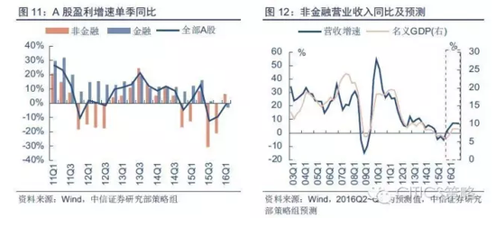 在预测GDP时要注意什么_亚特兰大联储 GDPNow模型预测美国二季度GDP下滑51.2(2)