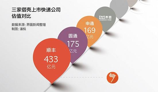 京东快递员收入_西安快递收入怎么样(2)