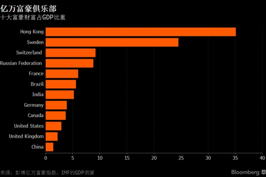 大陆农业占GDP_未来10年,京山的我们靠什么养活自己(2)