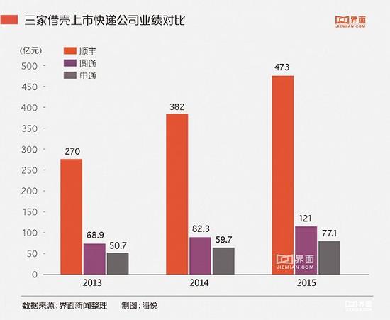 顺丰快递员_深圳顺丰快递收入
