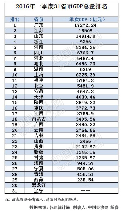 排行_100多种名犬排行图片